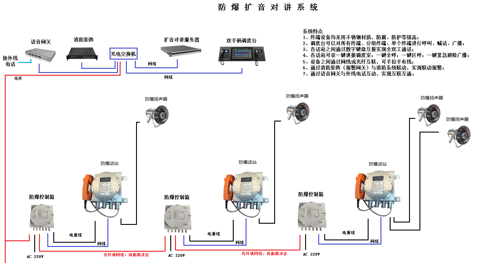 防爆擴音對講系統的應用